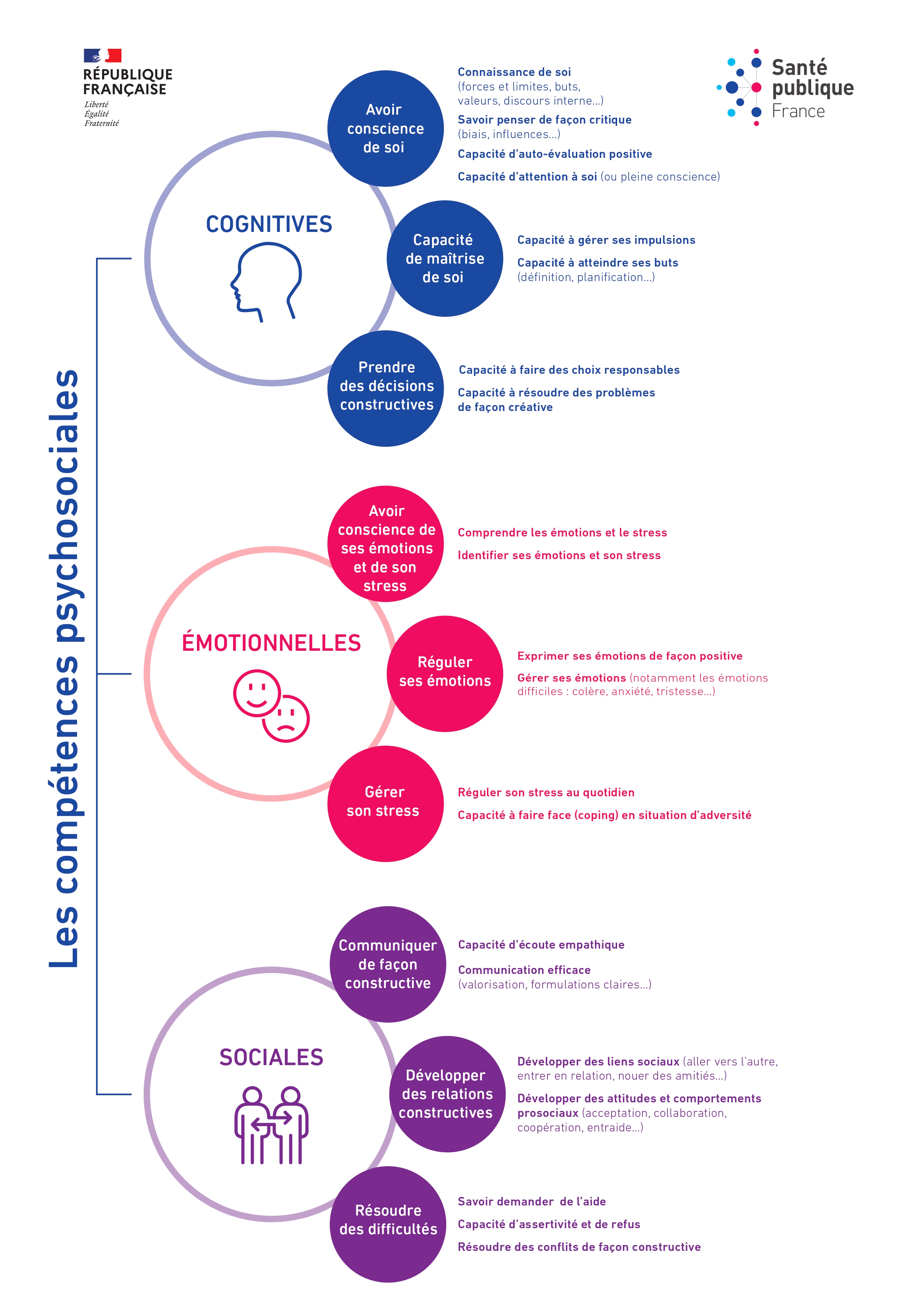 infographie cps spf