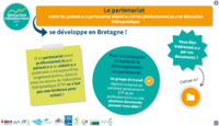 Le partenariat entre les patient.e.s partenaires aidant.e.s ... Image 1