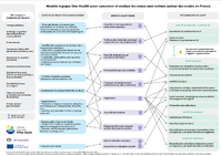 Publication du modèle logique One Health pour concevoir et ... Image 1