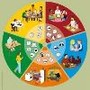 L'alimentation