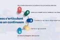 Complémentarité entre Développement Durable & Promotion de la Santé dans les collectivités
